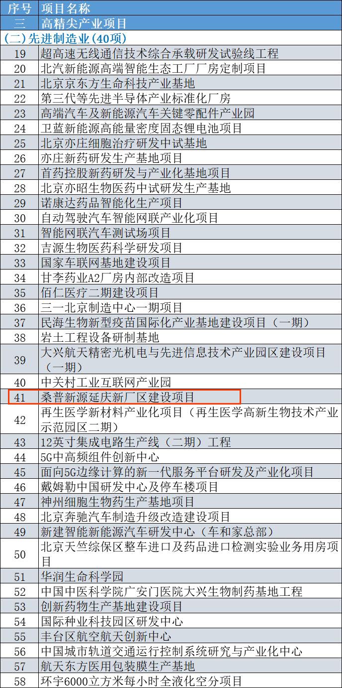 康斯特榮獲“2019年度北京市智能制造標桿企業”